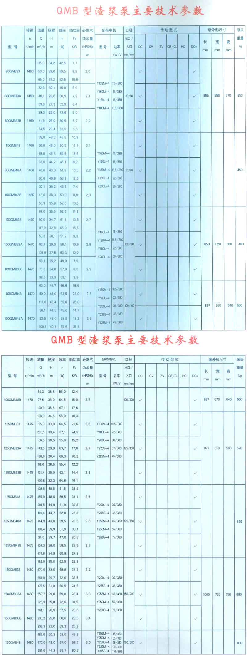 QMB型渣浆泵