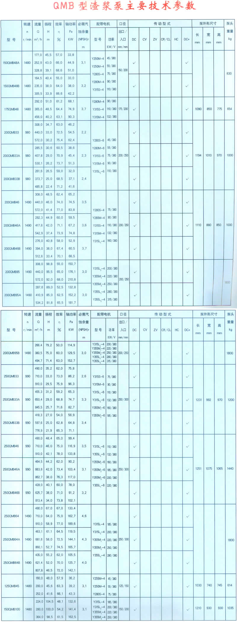 QMB型渣浆泵