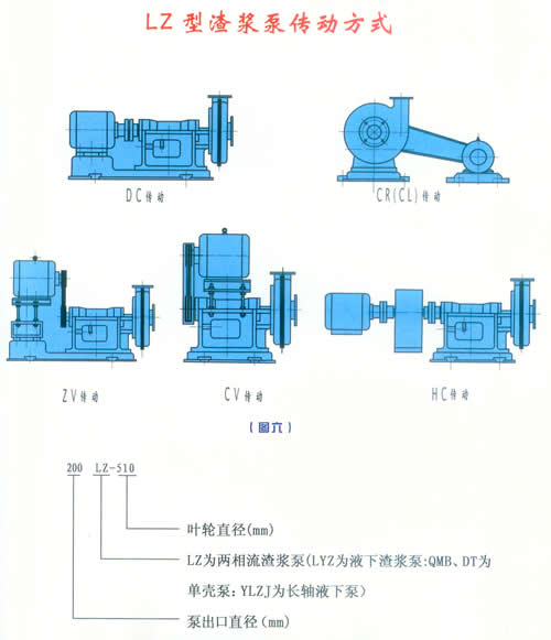 LZ型渣浆泵